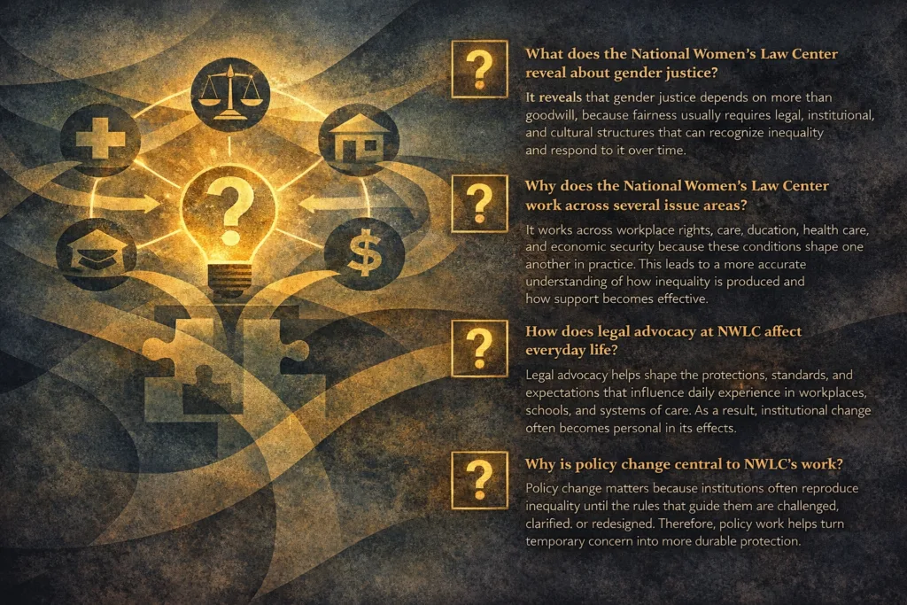 gender justice FAQ concepts shown as interconnected systems with question symbol and policy law education and care icons