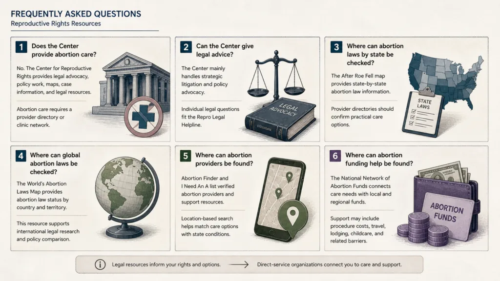 FAQ on reproductive rights resources covering laws, providers, funding, and legal help