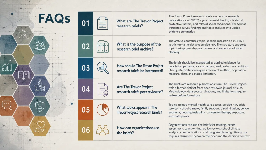 Structured FAQ infographic explaining The Trevor Project research briefs and responsible interpretation