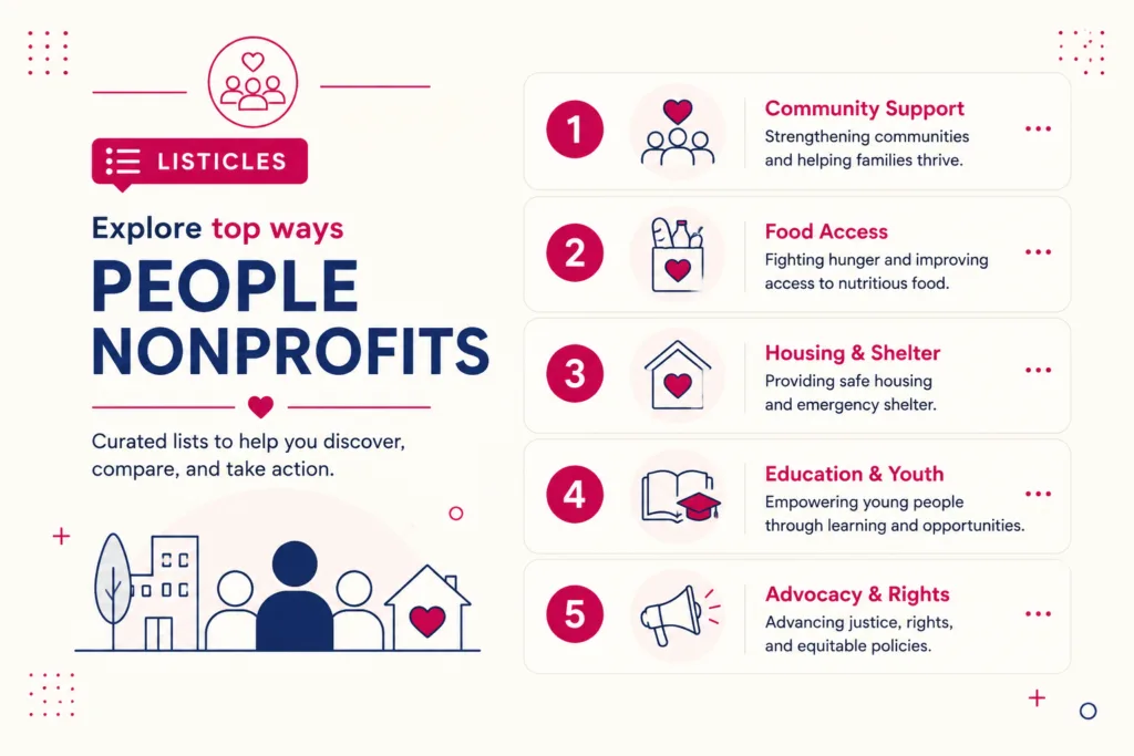 Listicles People Nonprofits category illustration showing numbered guide cards for people-focused nonprofit topics