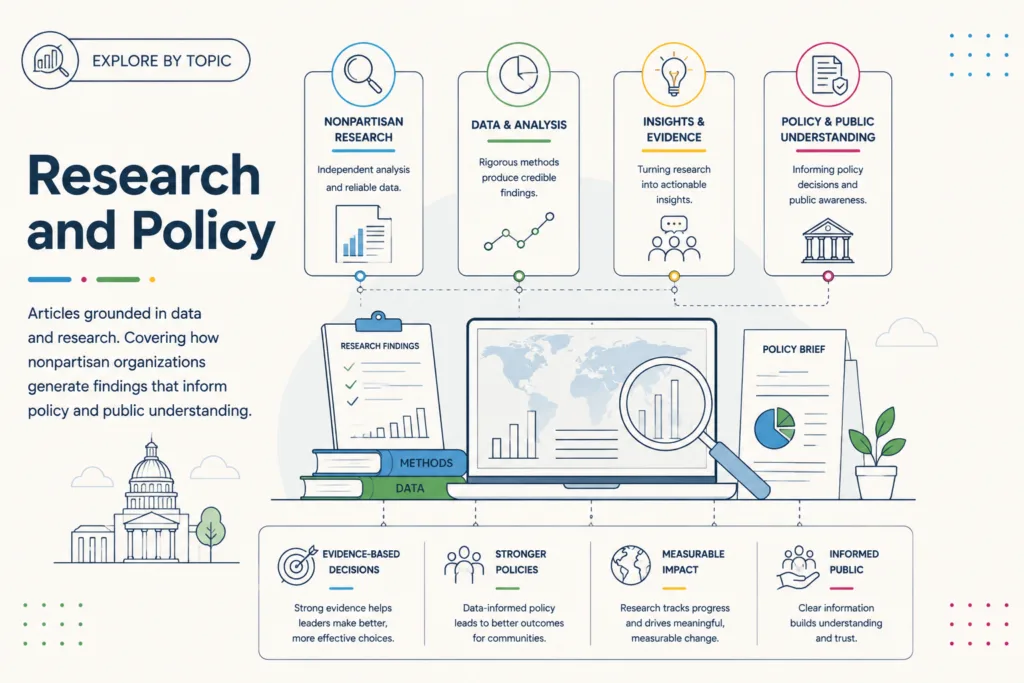 Research and Policy topic illustration showing data, nonpartisan research, policy briefs, and public understanding.